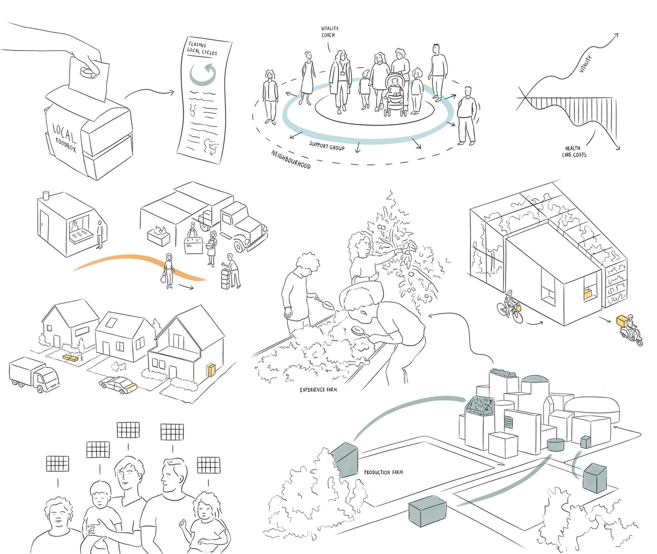 Fete New Food Systems Sketches Reframing Studio